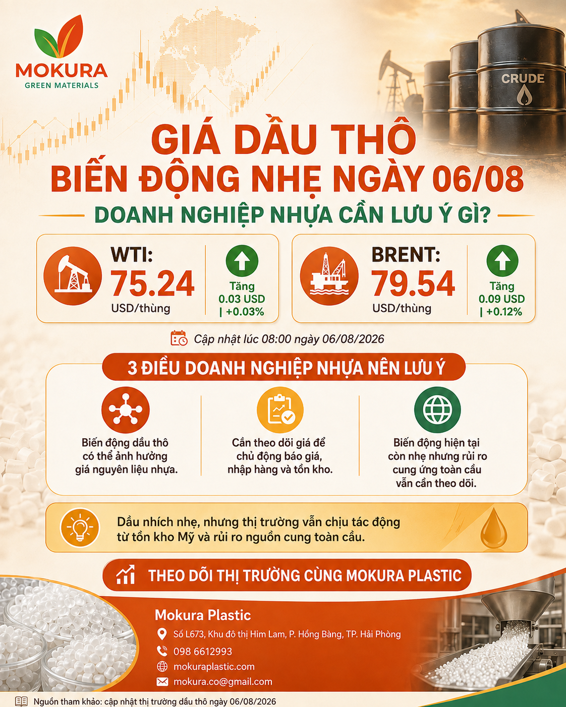 Giá Dầu Thô Ngày 06/08 Nhích Nhẹ: Tác Động Đến Giá Hạt Nhựa | Mokura